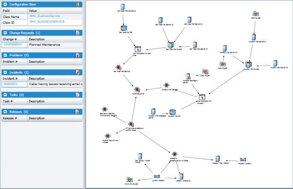 remedyforce-consulting-bmc-takes-remedyforce-cmdb-to-the-next-level-cloudaction